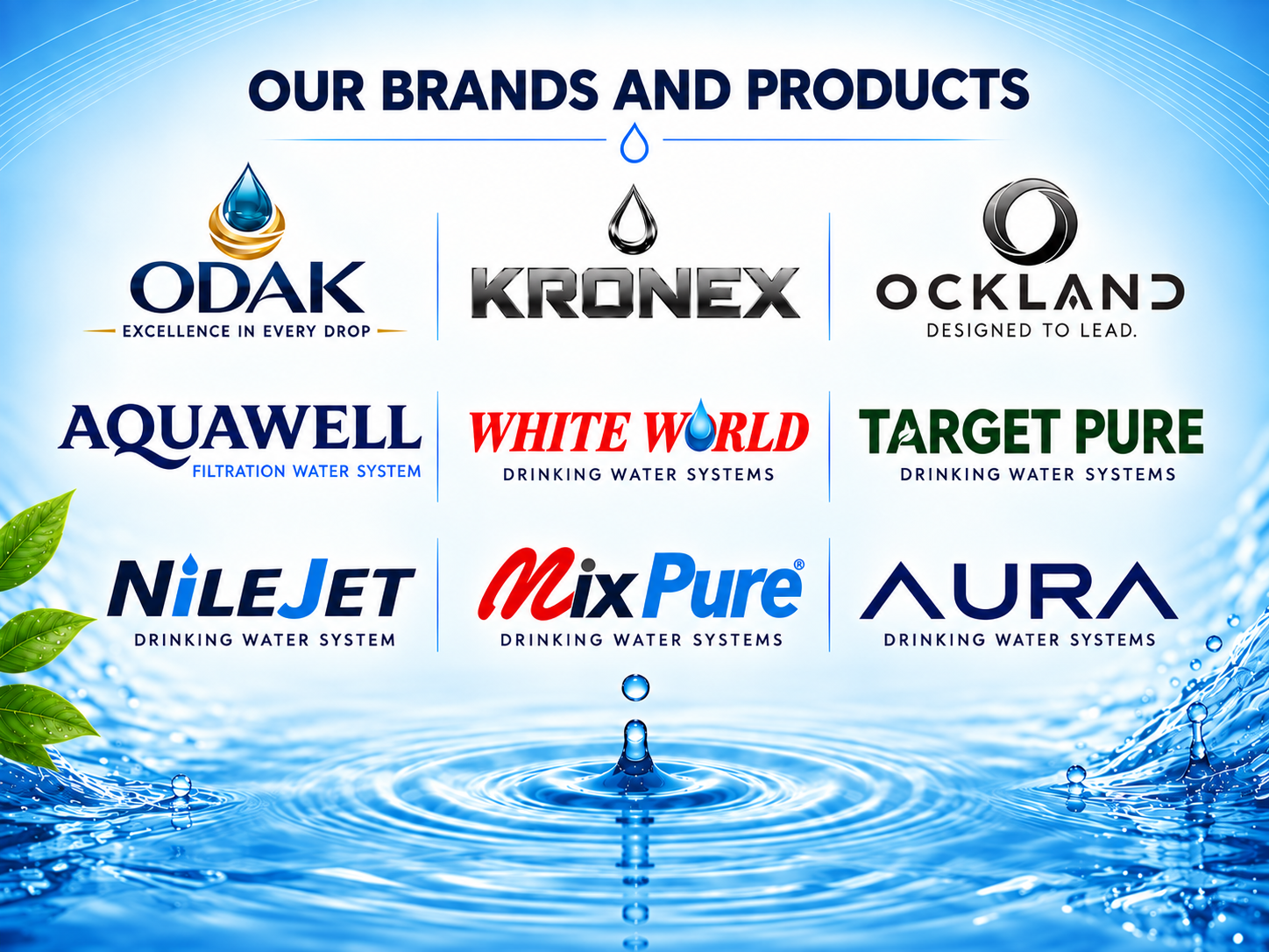 KNOUZ brands and products: ODAK, KRONEX, OCKLAND, AQUAWELL, WHITE WORLD, TARGET PURE, NILEJET, MIX PURE and AURA water systems.